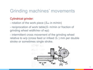 Grinding machines’ movements
Cylindrical grinder:
- rotation of the work piece (Swk in m/min)
- reciprocation of work table(S1 m/min or fraction of
grinding wheel width/rev of wp)
- intermittent cross movement of the grinding wheel
relative to w/p (cross feed or infeed S2 ) mm per double
stroke or sometimes single stroke.
18
 