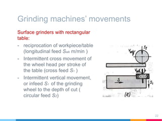 Grinding machines’ movements
Surface grinders with rectangular
table:
- reciprocation of workpiece/table
(longitudinal feed Swk m/min )
- Intermittent cross movement of
the wheel head per stroke of
the table (cross feed S1 )
- Intermittent vertical movement,
or infeed S1 of the grinding
wheel to the depth of cut (
circular feed S2)
22
 