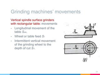 Grinding machines’ movements
Vertical spindle surface grinders
with rectangular table: movements
- Longitudinal movement of the
table Swk.
- Wheel or table feed S1
- Intermittent vertical movement
of the grinding wheel to the
depth of cut S1.
24
 