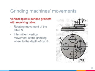 Grinding machines’ movements
Vertical spindle surface grinders
with revolving table:
- Rotating movement of the
table S.
- Intermittent vertical
movement of the grinding
wheel to the depth of cut S1.
25
 