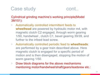 Case study cont..
Cylindrical grinding machine’s working principle(Model
3M151):
▷ Automatically controlled intermittent feeds to
wheelhead are powered by hydraulic motor m4, with
magnetic clutch C2 engaged, through worm gearing
1/50, handwheel , clutch C1, bevel gearing 39/39, and
further to the infeed lead screw.
▷ Automatically controlled periodic feed to wheelheads:
are performed by a gear train described above. Here
magnetic clutch is engaged for a specific period of
motion and is then disengaged, stopping the motion of
worm gearing 1/50.
▷ Draw block diagrams for the above mechanisms
mentioning motor/handwheel/shaft/gears/leadsrew etc.:
34
 