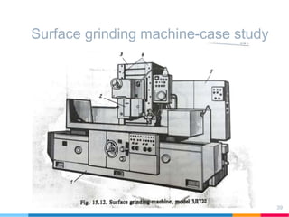 Surface grinding machine-case study
39
 