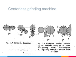 Centerless grinding machine
42
 