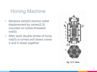 Honing Machine
• Abrasive stick(4) receive radial
displacement by cones(2,5)
mounted on screw-threaded
rod(3)
• After each double stroke of hone,
rod(3) is turned and draws cones
2 and 5 closer together
52
 