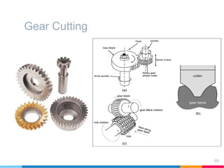 Gear Cutting
60
 