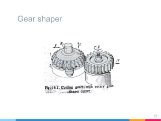 Gear shaper
65
 
