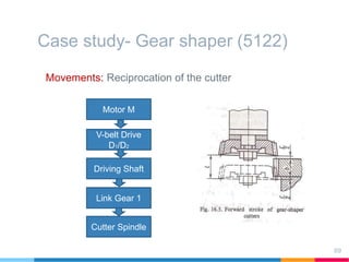 Case study- Gear shaper (5122)
Movements: Reciprocation of the cutter
69
Motor M
V-belt Drive
D1/D2
Driving Shaft
Link Gear 1
Cutter Spindle
 