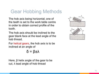 Gear Hobbing Methods
The hob axis being horizontal, one of
the teeth is set to the work table centre
in order to obtain correct profile of the
tooth.
The hob axis should be inclined to the
gear blank face at the lead angle of the
hob thread.
For helical gears, the hob axis is to be
inclined at an angle of
δ = β±λ
Here, β helix angle of the gear to be
cut, λ lead angle of hob thread
75
 