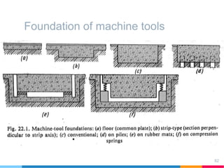 Foundation of machine tools
82
 
