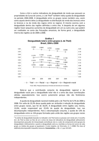         Como  o  Gini  e  outros  indicadores  de  desigualdade  de  renda  que  possuem  as 
propriedades da Curva de Lorenz, o L de Theil 6  também indica queda da desigualdade 
no  período  2004‐2008.  A  desigualdade  entre  os  grupos  raciais  também  caiu,  assim 
como aquela dentro deles (a desigualdade na distribuição da renda dos brancos entre 
os  brancos  e  na  da  renda  dos  negros  entre  os  negros).  O  mesmo  ocorreu  com  a 
desigualdade  dentro  das  regiões  definidas  e  entre  elas.  A  despeito  de  em  algumas 
regiões haver pequenos aumentos da desigualdade em um ou outro ano, que podem 
ser  creditados  na  conta  das  flutuações  amostrais,  de  forma  geral,  a  desigualdade 
interna das regiões cai de 2004 a 2008. 
 
                                       Gráfico 1
                      Desigualdade total e entre grupos (L de Theil)
                                  Brasil, 2004 a 2008
                            0.5929         0.5843        0.5722
      0.60                                                             0.5546                             0.20
                                                                                      0.5356
      0.54                                                                                                0.18

      0.48                                 0.1426                                                         0.16
                            0.1375                       0.1370
      0.42                                                             0.1287                             0.14
                                                                                      0.1195
      0.36                                 0.1073                                                         0.12
                            0.1018                       0.1014
                                                                       0.0938         0.0890
      0.30                                                                                                0.10
                            0.0702         0.0697        0.0679
      0.24                                                             0.0649                             0.08
                                                                                      0.0575
      0.18                                                                                                0.06

      0.12                                                                                                0.04

      0.06                                                                                                0.02

      0.00                                                                                                0.00
                             2004           2005          2006          2007           2008


                         Total             Racial              Regional               Regional e racial
                          Fonte: IBGE, Pesquisa Nacional por Amostra de Domicílios em microdados
 
       Note‐se  que  a  contribuição  conjunta  da  desigualdade  regional  e  da 
desigualdade  racial  para  a  desigualdade  total  não  é  a  soma  das  duas  contribuições 
obtidas  separadamente.  Isso  ocorre  justamente  porque  não  são  fenômenos 
independentes. 
             A queda da desigualdade nacional medida pelo L de Theil foi de 9,7% de 2004 a 
2008. Por volta de 22,3% dessa queda pode ser atribuída à redução da desigualdade 
entre  grupos  raciais,  que  foi  de  18,2%.  A  desigualdade  entre  regiões  caiu  menos, 
12,6%,  sendo  responsável  por  22,4%  da  queda  da  desigualdade.  Isso  nas 
decomposições  independentes.  Para  a  decomposição  conjunta,  a  queda  de  13%  da 
desigualdade entre os 126 grupos formados pela união das regiões aos grupos raciais 
                                                       
6
  A análise de desigualdade baseada no indicador L de Theil exclui as pessoas com renda zero. A escolha 
do  L  de  Theil  se  deve  ao  fato  de  ser  o  único  da  classe  de  indicadores  de  desigualdade  aditivamente 
decomponíveis possuidor de interpretação contrafatual, isto é, o valor do componente entre grupos da 
desigualdade é efetivamente o quanto a desigualdade cairia se, mantidas as Curvas de Lorenz de cada 
grupo,  as  médias  dos  grupos  se  igualassem.  A  este  respeito,  ver  Shorrocks,  A.  F.  (1980)  The  class  of 
additively decomposable inequality measures. Econometrica, v. 48, n. 3, pp. 613‐625. 
 