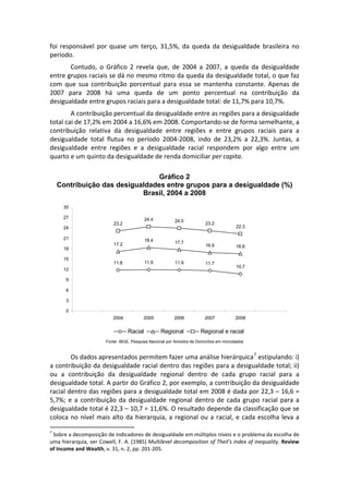 foi  responsável  por  quase  um  terço,  31,5%,  da  queda  da  desigualdade  brasileira  no 
período. 
       Contudo,  o  Gráfico  2  revela  que,  de  2004  a  2007,  a  queda  da  desigualdade 
entre grupos raciais se dá no mesmo ritmo da queda da desigualdade total, o que faz 
com  que  sua  contribuição  porcentual  para  essa  se  mantenha  constante.  Apenas  de 
2007  para  2008  há  uma  queda  de  um  ponto  percentual  na  contribuição  da 
desigualdade entre grupos raciais para a desigualdade total: de 11,7% para 10,7%. 
        A contribuição percentual da desigualdade entre as regiões para a desigualdade 
total cai de 17,2% em 2004 a 16,6% em 2008. Comportando‐se de forma semelhante, a 
contribuição  relativa  da  desigualdade  entre  regiões  e  entre  grupos  raciais  para  a 
desigualdade  total  flutua  no  período  2004‐2008,  indo  de  23,2%  a  22,3%.  Juntas,  a 
desigualdade  entre  regiões  e  a  desigualdade  racial  respondem  por  algo  entre  um 
quarto e um quinto da desigualdade de renda domiciliar per capita. 
 
                                 Gráfico 2
    Contribuição das desigualdades entre grupos para a desigualdade (%)
                            Brasil, 2004 a 2008
     30

     27                                    24.4           24.0
                          23.2                                           23.2
     24                                                                                  22.3

     21                                    18.4
                          17.2                            17.7
                                                                         16.9            16.6
     18

     15
                          11.8             11.9           11.9           11.7
                                                                                         10.7
     12

      9

      6

      3

      0
                          2004            2005           2006            2007           2008

                                  Racial          Regional             Regional e racial
                       Fonte: IBGE, Pesquisa Nacional por Amostra de Domicílios em microdados
 
             Os dados apresentados permitem fazer uma análise hierárquica 7  estipulando: i) 
a contribuição da desigualdade racial dentro das regiões para a desigualdade total; ii) 
ou  a  contribuição  da  desigualdade  regional  dentro  de  cada  grupo  racial  para  a 
desigualdade total. A partir do Gráfico 2, por exemplo, a contribuição da desigualdade 
racial dentro das regiões para a desigualdade total em 2008 é dada por 22,3 – 16,6 = 
5,7%;  e  a  contribuição  da  desigualdade  regional  dentro  de  cada  grupo  racial  para  a 
desigualdade total é 22,3 – 10,7 = 11,6%. O resultado depende da classificação que se 
coloca  no  nível  mais  alto  da  hierarquia,  a  regional  ou  a  racial,  e  cada  escolha  leva  a 
                                                       
7
  Sobre a decomposição de indicadores de desigualdade em múltiplos níveis e o problema da escolha de 
uma hierarquia, ver Cowell, F. A. (1985) Multilevel decomposition of Theil’s index of inequality. Review 
of Income and Wealth, v. 31, n. 2, pp. 201‐205. 
 