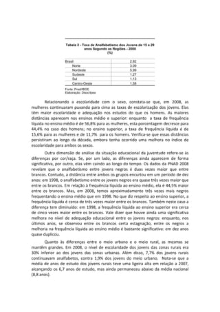  
 
 
                     Tabela 2 - Taxa de Analfabetismo dos Jovens de 15 a 29
                                 anos Segundo as Regiões - 2008
                                               (%)

                    Brasil                                   2.82
                        Norte                                3.09
                        Nordeste                             5.99
                        Sudeste                              1.27
                        Sul                                  1.13
                        Centro-Oeste                         1.58
                    Fonte: Pnad/IBGE
                    Elaboração: Disoc/Ipea


        Relacionando  a  escolaridade  com  o  sexo,  constata‐se  que,  em  2008,  as 
mulheres  continuaram  puxando  para  cima  as  taxas  de  escolarização  dos  jovens.  Elas 
têm  maior  escolaridade  e  adequação  nos  estudos  do  que  os  homens.  As  maiores 
distâncias  aparecem  nos  ensinos  médio  e  superior:  enquanto    a  taxa  de  frequência 
líquida no ensino médio é de 56,8% para as mulheres, esta porcentagem decresce para 
44,4%  no  caso  dos  homens;  no  ensino  superior,  a  taxa  de  frequência  líquida  é  de 
15,6% para as mulheres e de 11,7%  para os homens. Verifica‐se que essas distâncias 
persistiram  ao  longo  da  década,  embora  tenha  ocorrido  uma  melhora  no  índice  de 
escolaridade para ambos os sexos. 
        Outra  dimensão  de  análise  da  situação  educacional  da  juventude  refere‐se  às 
diferenças  por  cor/raça.  Se,  por  um  lado,  as  diferenças  ainda  aparecem  de  forma 
significativa, por outro, elas vêm caindo ao longo do tempo. Os dados da PNAD 2008 
revelam  que  o  analfabetismo  entre  jovens  negros  é  duas  vezes  maior  que  entre 
brancos. Contudo, a distância entre ambos os grupos encurtou em um período de dez 
anos: em 1998, o analfabetismo entre os jovens negros era quase três vezes maior que 
entre os brancos. Em relação à frequência líquida ao ensino médio, ela é 44,5% maior 
entre  os  brancos.  Mas,  em  2008,  temos  aproximadamente  três  vezes  mais  negros 
frequentando o ensino médio que em 1998. No que diz respeito ao ensino superior, a 
frequência líquida é cerca de três vezes maior entre os brancos. Também neste caso a 
diferença tem diminuído: em 1998, a frequência líquida ao ensino superior era cerca 
de  cinco  vezes  maior  entre  os  brancos.  Vale  dizer  que  houve  ainda  uma  significativa 
melhora  no  nível  de  adequação  educacional  entre  os  jovens  negros:  enquanto,  nos 
últimos  anos,  se  observou  entre  os  brancos  certa  estagnação,  entre  os  negros  a 
melhoria na frequência líquida ao ensino médio é bastante significativa: em dez anos 
quase duplicou.  
       Quanto  às  diferenças  entre  o  meio  urbano  e  o  meio  rural,  as  mesmas  se 
mantêm  grandes.  Em  2008,  o  nível  de  escolaridade  dos  jovens  das  zonas  rurais  era 
30%  inferior  ao  dos  jovens  das  zonas  urbanas.  Além  disso,  7,7%  dos  jovens  rurais 
continuavam  analfabetos,  contra  1,9%  dos  jovens  do  meio  urbano.    Nota‐se  que  a 
média  de  anos  de  estudo  dos  jovens  rurais  teve  uma  ligeira  alta  em  relação  a  2007, 
alcançando  os  6,7  anos  de  estudo,  mas  ainda  permaneceu  abaixo  da  média  nacional 
(8,8 anos). 
         
 
