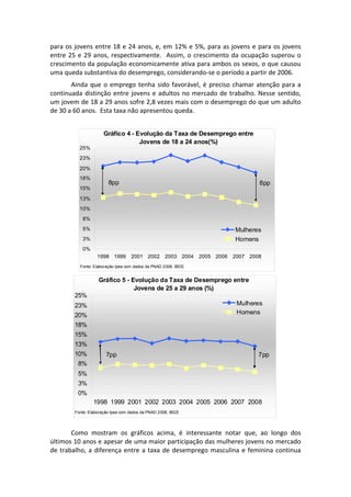 para os jovens entre 18 e 24 anos, e, em 12% e 5%, para as jovens e  para os jovens 
entre  25  e  29  anos,  respectivamente.    Assim,  o  crescimento  da  ocupação  superou  o 
crescimento da população economicamente ativa para ambos os sexos, o que causou 
uma queda substantiva do desemprego, considerando‐se o período a partir de 2006.   
       Ainda  que  o  emprego  tenha  sido  favorável,  é  preciso  chamar  atenção  para  a 
continuada  distinção  entre  jovens  e  adultos  no  mercado  de  trabalho.  Nesse  sentido, 
um jovem de 18 a 29 anos sofre 2,8 vezes mais com o desemprego do que um adulto 
de 30 a 60 anos.  Esta taxa não apresentou queda.  
 
                       Gráfico 4 - Evolução da Taxa de Desemprego entre
                                    Jovens de 18 a 24 anos(%)
           25%
           23%

           20%
           18%
                         8pp                                                         8pp
           15%

           13%
           10%
            8%
            5%                                                               Mulheres
            3%                                                               Homens
            0%
                    1998 1999       2001 2002        2003 2004   2005 2006   2007 2008
           Fonte: Elaboração Ipea com dados da PNAD 2008, IBGE
                                                                                            
                    Gráfico 5 - Evolução da Taxa de Desemprego entre
                                 Jovens de 25 a 29 anos (%)
         25%
         23%                                                                  Mulheres
         20%                                                                  Homens
         18%
         15%
         13%
         10%            7pp                                                          7pp
          8%
          5%
          3%
          0%
                  1998 1999 2001 2002 2003 2004 2005 2006 2007 2008
         Fonte: Elaboração Ipea com dados da PNAD 2008, IBGE
                                                                                            
 
        Como  mostram  os  gráficos  acima,  é  interessante  notar  que,  ao  longo  dos 
últimos 10 anos e apesar de uma maior participação das mulheres jovens no mercado 
de  trabalho,  a  diferença  entre  a  taxa  de  desemprego  masculina  e  feminina  continua 
 