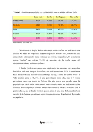 Tabela 2 – Confiança nas polícias, por região (média para as polícias militar e civil)

                                     Confia muito   Confia   Confia pouco    Não confia

Centro-Oeste                           4,30%        37,05%     34,20%          24,45%

Nordeste                               5,80%        24,10%     43,45%          26,70%

Norte                                  4,45%        26,15%     47,35%          22,00%

Sudeste                                3,00%        21,80%     45,10%          30,05%

Sul                                    3,40%        28,00%     43,95%          24,65%

Fonte: Pesquisa SIPS – Ipea, 2010 

 

         Os residentes na Região Sudeste são os que menos confiam nas polícias de seus
estados. Na média das respostas a respeito das polícias militar e civil, somente 3% dos
entrevistados afirmaram ter muita confiança nas polícias. Enquanto 21,8% assinalaram
apenas “confiar” nas polícias, 75,15% de respostas vão do confiar pouco até
simplesmente não ter nenhuma confiança.

         A Região Nordeste apresentou uma média maior de respostas, entre as regiões
brasileiras, indicando alto grau de confiança nas polícias estaduais: 5,8%. Já a média das
taxas de resposta que indicam baixa confiança, ou seja, a soma de “confia pouco” e
“não confia”, chega a 70,15%. É uma porcentagem muito alta, mas é 5 pontos
percentuais menor que aquela do Sudeste. Ou seja, tem-se uma parcela maior da
população que confia muito e uma parcela menor que não confia nas polícias na Região
Nordeste. Essa comparação se torna interessante quando se observa, de acordo com o
gráfico abaixo, que a Região Nordeste possui, além de uma taxa de homicídios bem
superior à do Sudeste, um número proporcionalmente menor de policiais à disposição
da população. 

 

 

 




                                                                                          8 
 