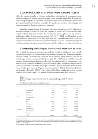 17Acidentes de Trânsito nas Rodovias Federais Brasileiras:
caracterização, tendências e custos para a sociedade
3 CUSTOS DOS ACIDENTES DE TRÂNSITO NAS RODOVIAS FEDERAIS
Além dos traumas causados às vítimas e aos familiares não passíveis de mensuração mone-
tária, os acidentes de trânsito representam altos custos para toda a sociedade. É importante
que os dirigentes públicos conheçam a estrutura e os processos de formação desses custos
para que intensifiquem políticas adequadas de redução dos acidentes e de mitigação dos
impactos negativos desses eventos sobre a sociedade.
Com base na metodologia desenvolvida anteriormente por Ipea, ANTP e Denatran,
foram atualizados os cálculos de custos dos acidentes de trânsito nas rodovias federais apre-
sentados adiante. Para fazer a análise das evoluções dos custos, aplicou-se a mesma meto-
dologia para a base de acidentes nos anos de 2007, 2010 e 2014, considerando a mesma
base monetária (dez./2014). Além disso, aplicou-se uma metodologia simplificada de atu-
alização monetária dos custos dos acidentes em rodovias estaduais e municipais a título de
se obter uma dimensão aproximada dos custos totais dos acidentes nas rodovias brasileiras.
3.1 Metodologia utilizada para atualização das informações de custos
Para o cálculo dos custos dos acidentes nas rodovias brasileiras, trabalhou-se com procedi-
mentos diferentes para as rodovias federais, estaduais e municipais, em função da disponibi-
lidade dos dados. Os custos dos acidentes nas rodovias federais foram estimados com base na
metodologia adotada na pesquisa realizada por Ipea, ANTP e Denatran em 2006, intitulada
Impactos sociais e econômicos dos acidentes de trânsito nas rodovias brasileiras, considerando a base
de dados de acidentes de 2014 da PRF, aplicada sobre os valores médios dos componentes de
custos dos acidentes,5
calculados em pesquisa amostral à época e atualizados monetariamen-
te no trabalho pelo Índice de Preço ao Consumidor Amplo (IPCA), do Instituto Brasileiro
de Geografia e Estatística (IBGE).6
Esses custos médios foram obtidos por meio de pesquisa
amostral realizada em 2005-2006. A tabela 6 apresenta os resultados dessa atualização.
TABELA 6
Custos médios por componente elementar de custo segundo a gravidade do acidente
(Em R$)¹
6A – Componentes de custos associados às pessoas
  Acidentes
Sem vítimas Com vítimas Com fatalidade
Ilesos²
Pré-hospitalares 4,42 414,44 0,00
Hospitalares 625,60 675,59 68,57
Pós-hospitalares 40,59 0,00 352,78
Perda de produção 415,53 3.020,57 1.418,60
Remoção - - -
Total 1.086,14 4.110,60 1.839,94
Feridos leves
Pré-hospitalares 0,00 759,18 3.488,81
Hospitalares 620,62 5.661,76 1.969,46
Pós-hospitalares 0,00 208,50 1.528,73
Perda de produção 5.835,71 1.840,00 1.648,76
Remoção - - -
Total 6.456,33 8.469,44 8.635,77
5. Os custos médios por componente elementar de custo são fatores aditivos de custos associados às vítimas, aos veículos envolvidos nos
acidentes, à via/ao ambiente e custos institucionais, de forma que se possam estimar os custos totais incorridos nos acidentes. Para mais
detalhes, ver Ipea (2005).
6. Optou-se pelo IPCA por se tratar do índice oficial da inflação no Brasil.
(Continua)
 