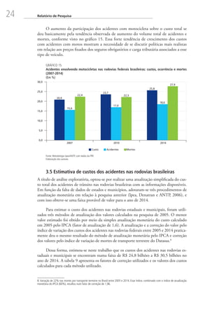 24 Relatório de Pesquisa
O aumento da participação dos acidentes com motocicleta sobre o custo total se
deu basicamente pela tendência observada de aumento do volume total de acidentes e
mortes, conforme visto no gráfico 15. Essa forte tendência de crescimento dos custos
com acidentes com motos mostram a necessidade de se discutir políticas mais realistas
em relação aos preços fixados dos seguros obrigatórios e carga tributária associados a esse
tipo de veículo.
GRÁFICO 15
Acidentes envolvendo motocicletas nas rodovias federais brasileiras: custos, ocorrência e mortes
(2007-2014)
(Em %)
20,9
23,7
25,8
15,6
17,0
18,6
22,4 22,3
27,9
0,0
5,0
10,0
15,0
20,0
25,0
30,0
2007 2010 2014
Custo Acidentes Mortes
Fonte: Metodologia Ipea/ANTP, com dados da PRF.
Elaboração dos autores.
3.5 Estimativa de custos dos acidentes nas rodovias brasileiras
A título de análise exploratória, optou-se por realizar uma atualização simplificada do cus-
to total dos acidentes de trânsito nas rodovias brasileiras com as informações disponíveis.
Em função da falta de dados de estados e municípios, adotaram-se três procedimentos de
atualização monetária em relação à pesquisa anterior (Ipea, Denatran e ANTP, 2006), e
com isso obteve-se uma faixa provável de valor para o ano de 2014.
Para estimar o custo dos acidentes nas rodovias estaduais e municipais, foram utili-
zados três métodos de atualização dos valores calculados na pesquisa de 2005. O menor
valor estimado foi obtido por meio da simples atualização monetária do custo calculado
em 2005 pelo IPCA (fator de atualização de 1,6). A atualização e a correção do valor pelo
índice de variação dos custos dos acidentes nas rodovias federais entre 2005 e 2014 pratica-
mente deu o mesmo resultado do método de atualização monetária pelo IPCA e correção
dos valores pelo índice de variação de mortes de transporte terrestre do Datasus.8
Dessa forma, estimou-se neste trabalho que os custos dos acidentes nas rodovias es-
taduais e municipais se encontram numa faixa de R$ 24,8 bilhões a R$ 30,5 bilhões no
ano de 2014. A tabela 9 apresenta os fatores de correção utilizados e os valores dos custos
calculados para cada método utilizado.
8.Variação de 22% nas mortes por transporte terrestre no Brasil entre 2005 e 2014. Esse índice, combinado com o índice de atualização
monetária do IPCA (60%), resultou num fator de correção de 1,96.
 