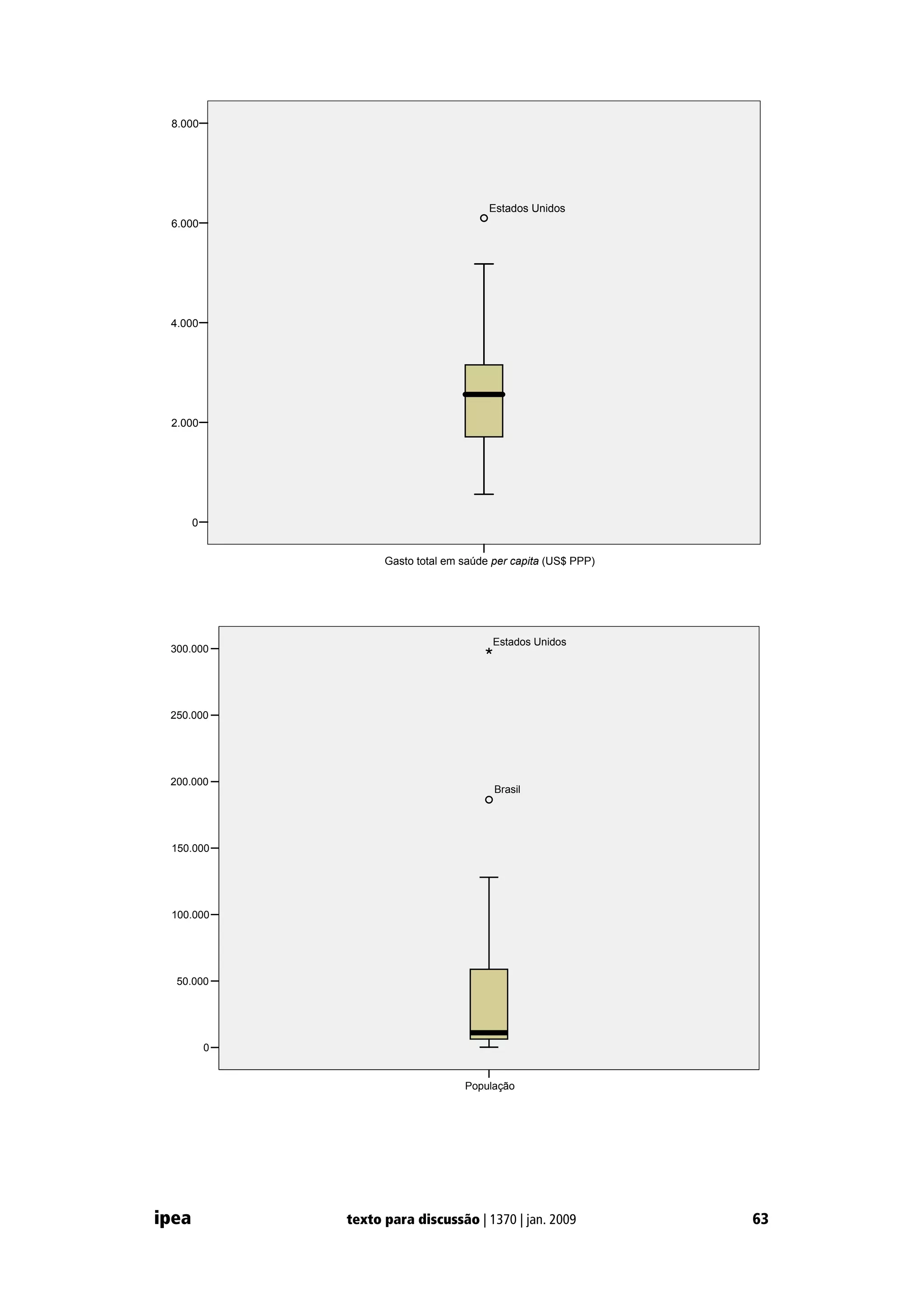 Brasil e OCDE: avaliação da eficiência em sistemas de saúde
