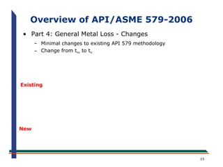 Ipea api579 | PPT