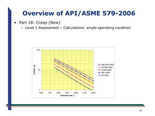 Ipea api579 | PPT