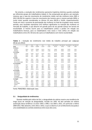 No  entanto,  a  evolução  dos  rendimentos  apresenta  trajetórias  distintas  quando  analisada 
por diferentes grupos de  trabalhadores (tabela 1). Na comparação por gênero, por exemplo, 
notamos  que  a  taxa  de  crescimento  do  rendimento  médio  real  das  mulheres  entre  2001  e 
2012 (39,3%) foi superior à taxa de crescimento dos homens para o mesmo período (30%), e 
muito  maior  quando  considerados  os  últimos  20  anos  (90,2%  e  54,6%,  respectivamente). 
Tendo em vista o aumento da participação das mulheres no total de ocupados nesse mesmo 
período,  esse  resultado  representa  uma  melhora  significativa  na  inserção  das  mulheres  no 
mercado  de  trabalho,  o  que  decorre  em  grande  parte  do  seu  grande  avanço  em  termos  de 
escolaridade.  O  mesmo  ocorre  para  os  trabalhadores  pretos  e  pardos  em  relação  aos 
trabalhadores  brancos,  para  os  trabalhadores  mais  novos  e  mais  velhos  em  relação  aos 
trabalhadores entre 24 e 50 anos de e para os trabalhadores com menor escolaridade. 
 
 
Tabela  1  ‐  Evolução  do  rendimento  real  médio  do  trabalho  principal  por  subgrupo 
(R$ de set./2012) 
1992

Brasil
Por Gênero
   Homens
   Mulheres
Por Cor/Raça
   Brancos
   Pretos
   Pardos
Por Idade
   15 a 24 anos
   25 a 49 anos
   50 ou mais de idade
Por Escolaridade
   0 a 3 anos
   4 a 7 anos
   8 a 10 anos
   11 ou mais
Por Ocupação
   Com Carteira
   Sem Carteira
   Conta Própria
   Empregador
   Funcionário Público
Por Região
   Norte
   Nordeste
   Centro‐Oeste
   Sudeste
   Sul

2001

2009

2011

2012

Cresc. (%) 92‐12

Cresc. (%) 01‐12

Cresc. (%) 09‐12

Cresc. (%) 11‐12

891,1

1.087,8

1.220,98

1.347,8

1.432,6

60,77%

31,70%

17,33%

6,29%

1.055,2

1.254,8

1.406,99

1.531,9

1.631,7

54,64%

30,03%

15,97%

6,52%

609,2

831,8

964,38

1.092,9

1.158,6

90,17%

39,28%

20,13%

6,01%

1.146,0

1.395,2

1.531,77

1.679,7

1.815,1

58,39%

30,09%

18,50%

8,06%

556,60

729,7

900,84

994,7

1.052,5

89,10%

44,24%

16,84%

5,82%

559,92

675,3

892,21

1.007,2

1.057,2

88,81%

56,55%

18,49%

4,96%

459,8

536,2

654,8

753,9

783,4

70,38%

46,09%

19,64%

3,91%

1.147,4

1.267,7

1.316,4

1.431,2

1.505,4

31,21%

18,76%

14,35%

5,18%

958,5

1.340,6

1.528,0

1.672,9

1.812,9

89,13%

35,23%

18,65%

8,37%

401,7

455,0

559,5

670,2

689,4

71,62%

51,53%

23,21%

2,87%

677,6

686,5

746,7

848,9

907,1

33,87%

32,13%

21,48%

6,85%

981,9

903,4

870,7

958,0

998,4

1,69%

10,52%

14,67%

4,22%

2.083,8

2.097,8

1.811,4

1.894,1

1.983,0

‐4,84%

‐5,47%

9,47%

4,70%

1.204,5

1.173,5

1.241,3

1.301,5

1.362,6

13,13%

16,12%

9,78%

4,70%

409,0

606,6

687,9

772,7

818,7

100,19%

34,95%

19,01%

5,95%

818,1

987,1

1.011,4

1.237,0

1.328,6

62,40%

34,60%

31,37%

7,40%

3.032,4

3.766,8

3.731,0

4.262,9

4.523,4

49,17%

20,09%

21,24%

6,11%

1.462,1

1.969,7

2.298,6

2.433,2

2.450,7

67,61%

24,42%

6,62%

0,72%
3,25%

780,3

941,6

1.069,6

1.172,9

1.211,1

55,21%

28,61%

13,22%

474,82

598,01

765,25

871,99

948,12

99,68%

58,55%

23,90%

8,73%

931,6

1.213,5

1.465,7

1.643,4

1.728,6

85,55%

42,45%

17,93%

5,18%

1140,36

1370,02

1.410,5

1543,51

1638,85

43,71%

19,62%

16,19%

6,18%

925,7

1.113,9

1.355,3

1.439,1

1.540,1

66,37%

38,27%

13,64%

7,02%

Fonte: PNAD/IBGE. Elaboração: Ipea. 
 
 
3.1

 

Desigualdade de rendimentos 

Quando medida pelo índice de Gini, a desigualdade de salários mostra uma tendência de 
longo  prazo  de  redução  da  desigualdade,  iniciada  em  1993.  Há  dois  períodos  de  relativa 
aceleração  dessa  tendência:  (i)  entre  1993  e  1996; e  (ii)  2003  a 2011,  em  particular  o  biênio 
2009‐2011. Não obstante, entre 2011 e 2012, o que se observa é um arrefecimento da queda e 
uma estabilidade (no sentido estatístico) entre esses dois anos. 
 
 
 

11 
 

 