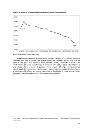 Gráfico 6 ‐ Evolução da Desigualdade do Rendimento Real (índice de Gini) 
 
0,600
0,580
0,560
0,549
0,540
0,520
0,500
0,480

0,486

0,460
1992 1993 1995 1996 1997 1998 1999 2001 2002 2003 2004 2005 2006 2007 2008 2009 2011 2012

 
Fonte: PNAD/IBGE. Elaboração: Ipea 
 
Ao examinarmos a medida de desigualdade dada pela razão 90/106, o cenário é um pouco 
diferente.  Após  1995  o  cenário  é  de  relativa  estabilidade  e  somente  a  partir  2006‐2007  se 
observa  uma  queda  mais  acelerada  desse  indicador.  Porém,  novamente  se  observa  um 
arrefecimento  da  queda  e  estabilidade  do  indicador  entre  2011  e  2012.  Este  indicador  é 
diferente do anterior no sentido de que este é muito sensível a diferenças entre os extremos 
da distribuição de rendimentos e mais insensível a movimentos no meio da distribuição. Assim, 
a  primeira  medida  oferece  um  cenário  mais  amplo  da  distribuição  de  renda  como  um  todo, 
enquanto o segundo capta melhor as diferenças entre os extremos. 
 

 

                                                            
6

 Essa medida é dada pela razão entre a renda que define os 10% com maiores salários e a renda que define os 10% com menos 
rendimentos. 

12 
 

 