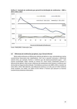 Gráfico  8  ‐  Evolução  do  rendimento  por  percentil  da  distribuição  de  rendimentos  –  2001  a 
2012 e 2011 a 2012 
100,0%
2011‐2012

2001‐2012

Brasil ‐ 1992 a 2012

Brasil ‐ 2011 a 2012

80,0%

60,0%
60,8%
40,0%

20,0%
6,3%
0,0%
0

10

20

30

40

50

60

70

80

90

100

‐20,0%
Percentis da Distribuição de Rendimentos

 

Fonte: PNAD/IBGE. Elaboração: Ipea 
 
 
3.2

Diferenciais de rendimentos por gênero, raça e formal‐informal 

Nesta seção analisamos os diferenciais salariais por gênero e raça, controlando por outras 
características  observáveis  dos  trabalhadores.  Com  isso,  é  possível  contrastar  o  diferencial 
salarial  entre,  por  exemplo,  homens  e  mulheres  que  são  observacionalmente  iguais  –  com 
mesma  escolaridade,  idade,  vivendo  na  mesma  UF,  entre  outros.  Analisando  primeiro  o 
diferencial por gênero, nota‐se que a diferença de rendimentos entre homens e mulheres vem 
diminuindo ao longo da última década. Tal tendência acentua‐se de 2009 a 2011 e mantem‐se 
entre 2011 e 2012. Não obstante, este diferencial continua a ser alto, pois em 2012 mulheres 
ainda  recebiam,  em  média,  um  salário  27,5%  inferior  a  homens  que  possuem  as  mesmas 
características produtivas observáveis. 
 
 

 

14 
 

 