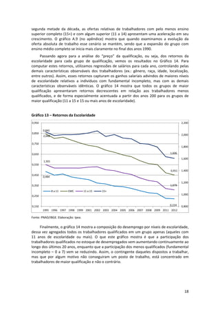 segunda  metade  da  década,  as  ofertas  relativas  de  trabalhadores  com  pelo  menos  ensino 
superior completo (15+) e com algum superior (11 a 14) apresentam uma aceleração em seu 
crescimento.  O  gráfico  A.9  (no  apêndice)  mostra  que  quando  examinamos  a  evolução  da 
oferta  absoluta  de  trabalho  esse  cenário  se  mantém,  sendo  que  a  expansão  do  grupo  com 
ensino médio completo se inicia mais claramente no final dos anos 1990. 
Passando  agora  para  a  análise  do  “preço”  da  qualificação,  ou  seja,  dos  retornos  da 
escolaridade  para  cada  grupo  de  qualificação,  vemos  os  resultados  no  Gráfico  14.  Para 
computar  estes  retornos,  utilizamos  regressões  de  salários  para cada  ano,  controlando  pelas 
demais  características  observáveis  dos  trabalhadores  (ex.:  gênero,  raça,  idade,  localização, 
entre outros). Assim, esses retornos capturam os ganhos salariais advindos de maiores níveis 
de  escolaridade  relativos  a  indivíduos  com  fundamental  incompleto,  mas  com  as  demais 
características  observáveis  idênticas.  O  gráfico  14  mostra  que  todos  os  grupos  de  maior 
qualificação  apresentaram  retornos  decrescentes  em  relação  aos  trabalhadores  menos 
qualificados,  e  de  forma  especialmente  acentuada  a  partir  dos  anos  200  para  os  grupos  de 
maior qualificação (11 a 15 e 15 ou mais anos de escolaridade). 
 
Gráfico 13 – Retornos da Escolaridade 
2,200

0,950

0,850

0,845
2,000

2,048

0,750
1,800
1,606

0,650

1,600

1,501
0,550
0,451
0,450

1,400

0,484
1,079

0,350
8 a 11

EMC

11 a 15

1,200

15+
1,000

0,250
0,224

0,150

1995 1996 1997 1998 1999 2001 2002 2003 2004 2005 2006 2007 2008 2009 2011 2012

0,800

 

Fonte: PNAD/IBGE. Elaboração: Ipea. 

 
Finalmente, o gráfico 14 mostra a composição do desemprego por níveis de escolaridade, 
dessa  vez  agregados  todos  os  trabalhadores  qualificados  em  um  grupo  apenas  (aqueles  com 
11  anos  de  escolaridade  ou  mais).  O  que  este  gráfico  mostra  é  que  a  participação  dos 
trabalhadores qualificados no estoque de desempregados vem aumentando continuamente ao 
longo dos últimos 20 anos, enquanto que a participação dos menos qualificados (fundamental 
incompleto  –  0  a  7)  vem  se  reduzindo.  Assim,  o  contingente  daqueles  dispostos  a  trabalhar, 
mas  que  por  algum  motivo  não  conseguiram  um  posto  de  trabalho,  está  concentrado  em 
trabalhadores de maior qualificação e não o contrário. 
 
 
 

18 
 

 