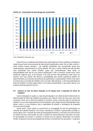 Gráfico 14 – Composição do desemprego por escolaridade 
100%
90%
80%
70%
60%
50%
40%
30%
20%
10%
0%
1992 1993 1995 1996 1997 1998 1999 2001 2002 2003 2004 2005 2006 2007 2008 2009 2011 2012
0 a7

8 a 10

11+

 
Fonte: PNAD/IBGE. Elaboração: Ipea. 

 
Dessa forma, as evidências discutidas nessa seção oferecem fortes evidências contrárias à 
noção de que haveria uma escassez de mão de obra qualificada no país. De um lado, a oferta – 
tanto  relativa  quanto  absoluta  –  de  trabalho  qualificado  vem  aumentando  quase  que 
continuamente, especialmente  na última década.  De outro, o preço relativo da mão de obra 
mais  qualificada  vem  caindo  também  quase  que  continuamente.  Mais  ainda,  os 
desempregados  hoje  são  em  sua  maioria  qualificados  e  não  o  contrário.  Sendo  assim,  essas 
evidências  sugerem  que,  se  há  escassez,  é  de  mão  de  obra  não‐qualificada.  Cabe  notar,  no 
entanto,  que  essa  análise  não  elimina  a  possibilidade  que  setores  específicos  podem  ter 
experimentado uma escassez de profissionais qualificados e especializados. Porém, este não é 
o cenário para o mercado de trabalho como um todo. Não obstante, o nível de qualificação da 
força  de  trabalho  no  Brasil  segue  baixo  e  com  baixa  produtividade,  o  que  deixa  aberta  uma 
ampla avenida para ganhos futuros. 
 
4.2

Estamos  na  taxa  de  pleno  emprego  ou  há  espaço  para  a  expansão  da  oferta  de 
trabalho? 

Como antecipado na seção 2, a taxa de participação é um determinante fundamental na 
determinação da oferta de trabalho de qualquer país. Quanto maior for esta taxa, tudo mais 
constante, maior será a oferta de trabalho e, portanto, menor a pressão sobre o mercado de 
trabalho. Isso se torna especialmente central quando o país atinge taxas de desemprego muito 
baixas,  como  é  o  caso  brasileiro,  pois  a  capacidade  de  ampliar  o  contingente  de  ocupados 
torna‐se muito limitada. 
Sendo  assim,  nossa  análise  se  concentrará  na  investigação  da  taxa  de  participação  no 
mercado  de  trabalho  brasileiro.  Para  tanto,  revisitamos  o  Gráfico  2  apresentado  na  Seção  2, 
porém agora com a inclusão das taxas de participação feminina e masculina nos EUA durante 
os últimos 20 anos. Como pode ser visto, o Gráfico 15 revela diferenças marcantes nas taxas 
de  participação  de  homens  e  mulheres  no  Brasil  vis‐à‐vis  àquelas  observadas  nos  Estados 
Unidos. Enquanto a taxa de participação dos homens é semelhante nos dois países – ainda que 
19 
 

 