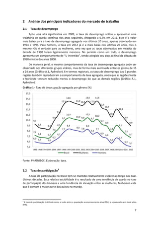 2

Análise dos principais indicadores do mercado de trabalho 

2.1

Taxa de desemprego 

Após  uma  alta  significativa  em  2009,  a  taxa  de  desemprego  voltou  a  apresentar  uma 
trajetória  de  queda  contínua  nos  anos  seguintes,  chegando  a  6,7%  em  2012.  Este  é  o  valor 
mais baixo  para a taxa  de desemprego agregada  nos últimos 20  anos, apenas observado em 
1994  e  1995.  Para  homens,  a  taxa  em  2012  já  é  a  mais  baixa  nos  últimos  20  anos,  mas  o 
mesmo  não  é  verdade  para  as  mulheres,  uma  vez  que  as  taxas  observadas  em  meados  da 
década  de  1990  foram  ligeiramente  menores.  No  período  como  um  todo,  o  desemprego 
apresenta um comportamento de “U invertido”, tendo atingido seu pico ao final da década de 
1990 e início dos anos 2000.  
De maneira geral, o mesmo comportamento da taxa de desemprego agregada pode ser 
observado nos diferentes grupos etários, mas de forma mais acentuada entre os jovens de 15 
a 24 anos (Gráfico A.1, Apêndice). Em termos regionais, as taxas de desemprego das 5 grandes 
regiões também reproduziram o comportamento da taxa agregada, ainda que as regiões Norte 
e  Nordeste  tenham  reduzido  menos  o  desemprego  do  que  as  demais  regiões  (Gráfico  A.1, 
Apêndice).  
Gráfico 1 ‐ Taxa de desocupação agregada por gênero (%) 
15,0
13,6

13,6

14,0

13,0 12,8

12,9
13,0

13,6
12,9
12,3

11,9

12,1

12,0
11,2
10,4

11,0
9,9
10,0

7,0
6,0

10,5

9,9
9,2

8,6
7,2

10,6

10,2
9,7

9,3

9,0
8,0

9,7

10,0 9,9

8,5

8,3

8,4
7,7

7,6
6,8

6,0 5,7

8,0 7,8

9,1
7,4

7,8

7,7
6,9

6,7

6,7

8,9

8,9

8,3

6,2

7,3
6,7

6,6
5,7

5,6

6,7
5,3

5,1

5,0
1992 1993 1994 1995 1996 1997 1998 1999 2000 2001 2002 2003 2004 2005 2006 2007 2008 2009 2010 2011 2012

Brasil

Mulheres

Homens

 
Fonte: PNAD/IBGE. Elaboração: Ipea. 
 

2.2

Taxa de participação3 

A taxa de participação no Brasil tem se mantido relativamente estável ao longo das duas 
últimas décadas. Esta relativa estabilidade é o resultado de uma tendência de queda na taxa 
de participação dos homens e uma tendência de elevação entre as mulheres, fenômeno este 
que é comum a maior parte dos países no mundo.  
 

 

                                                            
3

 A taxa de participação é definida como a  razão entre a população economicamente ativa (PEA) e a população em idade ativa 
(PIA). 

7 
 

 