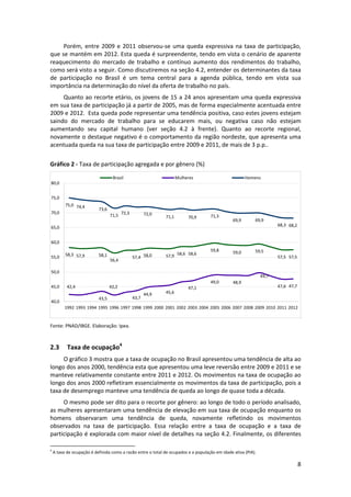 Porém,  entre  2009  e  2011  observou‐se  uma  queda  expressiva  na  taxa  de  participação, 
que se mantém em 2012. Esta queda é surpreendente, tendo em vista o cenário de aparente 
reaquecimento  do  mercado  de  trabalho  e  contínuo  aumento  dos  rendimentos  do  trabalho, 
como será visto a seguir. Como discutiremos na seção 4.2, entender os determinantes da taxa 
de  participação  no  Brasil  é  um  tema  central  para  a  agenda  pública,  tendo  em  vista  sua 
importância na determinação do nível da oferta de trabalho no país.  
Quanto ao recorte etário, os jovens de 15 a 24 anos apresentam uma queda expressiva 
em sua taxa de participação já a partir de 2005, mas de forma especialmente acentuada entre 
2009 e 2012.  Esta queda pode representar uma tendência positiva, caso estes jovens estejam 
saindo  do  mercado  de  trabalho  para  se  educarem  mais,  ou  negativa  caso  não  estejam 
aumentando  seu  capital  humano  (ver  seção  4.2  à  frente).  Quanto  ao  recorte  regional, 
novamente o destaque negativo é o comportamento da região nordeste, que apresenta uma 
acentuada queda na sua taxa de participação entre 2009 e 2011, de mais de 3 p.p.. 
 
Gráfico 2 ‐ Taxa de participação agregada e por gênero (%) 
Brasil

Mulheres

Homens

80,0
75,0
75,0 74,4
70,0

73,6

71,5 72,3

72,0

71,1

70,9

71,3

69,9

69,9
68,3 68,2

65,0
60,0
55,0

58,3 57,9

58,1
56,4

57,4 58,0

57,9 58,6 58,6

59,8

59,0

59,5

50,0
45,0
40,0

57,5 57,5

49,7
42,4

49,0
42,2
43,5

43,7

44,9

45,6

48,9

47,1

47,6 47,7

1992 1993 1994 1995 1996 1997 1998 1999 2000 2001 2002 2003 2004 2005 2006 2007 2008 2009 2010 2011 2012

 
Fonte: PNAD/IBGE. Elaboração: Ipea. 

 

2.3

Taxa de ocupação4 

O gráfico 3 mostra que a taxa de ocupação no Brasil apresentou uma tendência de alta ao 
longo dos anos 2000, tendência esta que apresentou uma leve reversão entre 2009 e 2011 e se 
manteve relativamente constante entre 2011 e 2012. Os movimentos na taxa de ocupação ao 
longo dos anos 2000 refletiram essencialmente os movimentos da taxa de participação, pois a 
taxa de desemprego manteve uma tendência de queda ao longo de quase toda a década.  
O mesmo pode ser dito para o recorte por gênero: ao longo de todo o período analisado, 
as mulheres apresentaram uma tendência de elevação em sua taxa de ocupação enquanto os 
homens  observaram  uma  tendência  de  queda,  novamente  refletindo  os  movimentos 
observados  na  taxa  de  participação.  Essa  relação  entre  a  taxa  de  ocupação  e  a  taxa  de 
participação é explorada com maior nível de detalhes na seção 4.2. Finalmente, os diferentes 
                                                            
4

 A taxa de ocupação é definida como a razão entre o total de ocupados e a população em idade ativa (PIA). 

8 
 

 