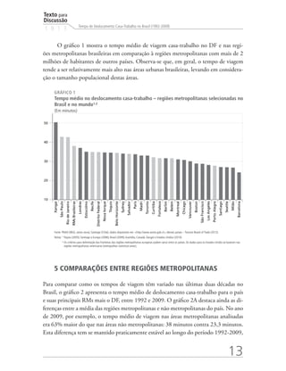 Texto para
Discussão
                                                             Tempo de Deslocamento Casa-Trabalho no Brasil (1992-2009)
1 8 1 3


      O gráfico 1 mostra o tempo médio de viagem casa-trabalho no DF e nas regi-
ões metropolitanas brasileiras em comparação à regiões metropolitanas com mais de 2
milhões de habitantes de outros países. Observa-se que, em geral, o tempo de viagem
tende a ser relativamente mais alto nas áreas urbanas brasileiras, levando em considera-
ção o tamanho populacional destas áreas.

      GRÁFICO 1
      Tempo médio no deslocamento casa-trabalho – regiões metropolitanas selecionadas no
      Brasil e no mundo¹,²
      (Em minutos)

50




40




30




20




10
     Xangai
              São Paulo
                          Rio de Janeiro
                                           RMs Brasileiras
                                                             Londres
                                                                       Estocolmo
                                                                                   Recife
                                                                                            Distrito Federal
                                                                                                               Nova Iorque
                                                                                                                             Tóquio
                                                                                                                                      Belo Horizonte
                                                                                                                                                       Sydney
                                                                                                                                                                Salvador
                                                                                                                                                                           Paris
                                                                                                                                                                                   Madri
                                                                                                                                                                                           Toronto
                                                                                                                                                                                                     Curitiba
                                                                                                                                                                                                                Fortaleza
                                                                                                                                                                                                                            Berlim
                                                                                                                                                                                                                                     Belém
                                                                                                                                                                                                                                             Montreal
                                                                                                                                                                                                                                                        Chicago
                                                                                                                                                                                                                                                                  Vancouver
                                                                                                                                                                                                                                                                              Boston
                                                                                                                                                                                                                                                                                       São Francisco
                                                                                                                                                                                                                                                                                                       Los Angeles
                                                                                                                                                                                                                                                                                                                     Porto Alegre
                                                                                                                                                                                                                                                                                                                                    Santiago
                                                                                                                                                                                                                                                                                                                                               Seattle
                                                                                                                                                                                                                                                                                                                                                         Milão
                                                                                                                                                                                                                                                                                                                                                                 Barcelona
      Fonte: PNAD (IBGE, vários anos); Santiago (Chile), dados disponíveis em: http://www.sectra.gob.cl; demais países – Toronto Board of Trade (2012).
      Notas: ¹ Tóquio (2005); Santiago e Europa (2006); Brasil (2009); Austrália, Canadá, Xangai e Estados Unidos (2010).
                   ²  s critérios para delimitação das fronteiras das regiões metropolitanas europeias podem variar entre os países. Os dados para os Estados Unidos se baseiam nas
                     O
                     regiões metropolitanas americanas (metropolitan statistical areas).




      5 COMPARAÇÕES ENTRE REGIÕES METROPOLITANAS

Para comparar como os tempos de viagem têm variado nas últimas duas décadas no
Brasil, o gráfico 2 apresenta o tempo médio de deslocamento casa-trabalho para o país
e suas principais RMs mais o DF, entre 1992 e 2009. O gráfico 2A destaca ainda as di-
ferenças entre a média das regiões metropolitanas e não metropolitanas do país. No ano
de 2009, por exemplo, o tempo médio de viagem nas áreas metropolitanas analisadas
era 63% maior do que nas áreas não metropolitanas: 38 minutos contra 23,3 minutos.
Esta diferença tem se mantido praticamente estável ao longo do período 1992-2009,


                                                                                                                                                                                                                                                                                                                                                    13
 