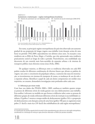 Brasília, fevereiro de 2013




            GRÁFICO 4
            Automóveis e motorização – regiões metropolitanas brasileiras
            4A – Número de automóveis¹ por cem habitantes (2010)                                                           4B – Aumento da taxa de motorização (2000-2010)
            (Em %)                                                                                                         (Em %)
45                                                                                                                   55




30                                                                                                                   40




15                                                                                                                   25




  0                                                                                                                  10
      Curitiba


                 São Paulo

                             Distrito
                             Federal
                                         Porto
                                        Alegre
                                                      Belo
                                                 Horizonte

                                                             RMs

                                                                    Rio de
                                                                   Janeiro

                                                                             Salvador


                                                                                        Recife


                                                                                                 Fortaleza


                                                                                                             Belém




                                                                                                                          Curitiba


                                                                                                                                     São Paulo

                                                                                                                                                 Distrito
                                                                                                                                                 Federal
                                                                                                                                                             Porto
                                                                                                                                                            Alegre
                                                                                                                                                                          Belo
                                                                                                                                                                     Horizonte

                                                                                                                                                                                 RMs

                                                                                                                                                                                        Rio de
                                                                                                                                                                                       Janeiro

                                                                                                                                                                                                 Salvador


                                                                                                                                                                                                            Recife


                                                                                                                                                                                                                     Fortaleza


                                                                                                                                                                                                                                 Belém
            Fonte: Censos Demográficos 2000 e 2010 (IBGE, 2001; 2010) – RENAVAN/DENATRAN, [s. d.].
            Nota: ¹ Inclui carros, pick-ups, veículos utilitários esportivos, vans e minivans.



       Em suma, as principais regiões metropolitanas do país têm observado um aumento
gradual da sua proporção de longas viagens casa-trabalho (com duração acima de uma
hora) no período 1992-2009, especialmente nos últimos cinco anos. As exceções a essa
tendência são as RMs de Porto Alegre e Curitiba, que têm apresentado uma tendência
praticamente estável ao longo de todo o período. Possivelmente, esta estabilidade seja
decorrente de um controle mais bem-sucedido da expansão urbana e de sistemas de
transporte público mais eficientes nestas áreas (Avila, 2006).

       De qualquer maneira, as diferenças entre as tendências observadas em cada RM
podem resultar de diferentes combinações de diversos fatores que afetam os padrões de
viagem, tais como o crescimento da população urbana, o aumento das taxas de motoriza-
ção, os investimentos em sistemas de transporte de massa, as mudanças de uso do solo e
a expansão urbana. Identificar o papel de cada um destes componentes em moldar estas
trajetórias, no entanto, demandaria investigações mais profundas sobre cada caso.

            5.1 Diferenças por níveis renda
Com base nos dados das PNADs 2008 e 2009, analisou-se também quanto tempo
as pessoas de diferentes níveis de renda gastam nos seus deslocamentos casa-trabalho.
Esta análise é relevante na medida em que fornece evidências sobre como as pessoas de
diferentes grupos de renda enfrentam diferentes níveis de restrição à sua mobilidade co-
tidiana. O gráfico 5 mostra o tempo médio de deslocamento (gráfico 5A) e a proporção
de deslocamentos com duração acima de uma hora (gráfico 5B) para os segmentos mais
pobre (1o decil) e mais rico (10o decil) dos trabalhadores de cada região metropolitana.6


6. A classificação das famílias segundo decils de renda foi feita separadamente para cada ano em cada região metropolitana,
considerando-se a distribuição de renda per capita domiciliar observada na PNADs dos periodos estudados.


18
 