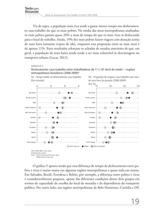 Texto para
Discussão
                               Tempo de Deslocamento Casa-Trabalho no Brasil (1992-2009)
1 8 1 3


       Via de regra, a população mais rica tende a gastar menos tempo nos deslocamen-
to casa-trabalho do que os mais pobres. Na média das áreas metropolitanas analisadas,
os mais pobres gastam quase 20% a mais de tempo do que os mais ricos se deslocando
para o local de trabalho. Ainda, 19% dos mais pobres fazem viagens com duração acima
de uma hora (somente trajeto de ida), enquanto esta proporção entre os mais ricos é
de apenas 11%. Estes resultados reforçam os achados de estudos anteriores de que, em
geral, a população de mais baixa renda tende a ser mais vulnerável às desvantagens no
transporte urbano (Lucas, 2012).

         GRÁFICO 5
         Deslocamento casa-trabalho entre trabalhadores do 1o e 10o decil de renda¹ – regiões
         metropolitanas brasileiras (2008-2009)²
         5A – Tempo médio no deslocamento casa-trabalho                               5B – Proporção de viagens casa-trabalho com mais
         (Em minutos)                                                                 de uma hora de duração (2008-2009)²
                                                                                      (Em %)
                   20                  30                 40               50                        0%           10%   20%         30%



     São Paulo                                                                        São Paulo


 Rio de Janeiro                                                                   Rio de Janeiro


           RMs                                                                               RMs


Distrito Federal                                                                 Belo Horizonte


Belo Horizonte                                                                   Distrito Federal


       Curitiba                                                                           Curitiba


       Salvador                                                                          Salvador


      Fortaleza                                                                          Fortaleza


         Belém                                                                             Belém


         Recife                                                                             Recife


  Porto Alegre                                                                     Porto Alegre

                                                               Decil mais rico   Média         Decil mais pobre


         Fonte: PNAD (IBGE, vários anos).
         Elaboração dos autores.
         Notas: ¹ Decis de renda domiciliar per capita.
                ² Média móvel de dois anos.




       O gráfico 5 aponta ainda que essa diferença de tempo de deslocamento entre po-
bres e ricos é muito maior em algumas regiões metropolitanas e quase nula em outras.
Em Salvador, Recife, Fortaleza e Belém, por exemplo, a diferença entre pobres e ricos
é consideravelmente pequena, apesar das diferentes condições destes dois grupos em
termos de capacidade de escolha do local de moradia e de dependência do transporte
público. Por outro lado, nas regiões metropolitanas de Belo Horizonte, Curitiba e DF,



                                                                                                                              19
 