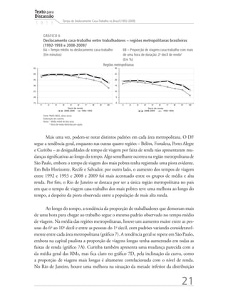 Texto para
 Discussão
                                Tempo de Deslocamento Casa-Trabalho no Brasil (1992-2009)
 1 8 1 3

          GRÁFICO 6
          Deslocamento casa-trabalho entre trabalhadores – regiões metropolitanas brasileiras
          (1992-1993 e 2008-2009)1
          6A – Tempo médio no deslocamento casa-trabalho                                6B – Proporção de viagens casa-trabalho com mais
          (Em minutos)                                                                  de uma hora de duração: 2o decil de renda2
                                                                                        (Em %)
                                                                          Regiões metropolitanas
45                                                                                30

40                                                                                25

35                                                                                20

30                                                                                15

25                                                                                10

20                                                                                 5

15                                                                                 0
     1o        2o      3o       4o       5o      6o        7o   8o   9o     10o        1o   2o   3o   4o    5o     6o    7o        8o   9o   10o
                                     Decis de renda                                                      Decis de renda
                                  2008-2009       1992-1993                                           2008-2009        1992-1993

          Fonte: PNAD (IBGE, vários anos).
          Elaboração dos autores.
          Notas: ¹ Média móvel de dois anos.
                 ² Decis de renda domiciliar per capita.




      Mais uma vez, podem-se notar distintos padrões em cada área metropolitana. O DF
segue a tendência geral, enquanto nas outras quatro regiões – Belém, Fortaleza, Porto Alegre
e Curitiba – as desigualdades de tempo de viagem por faixa de renda não apresentaram mu-
danças significativas ao longo do tempo. Algo semelhante ocorreu na região metropolitana de
São Paulo, embora o tempo de viagem dos mais pobres tenha registrado uma piora evidente.
Em Belo Horizonte, Recife e Salvador, por outro lado, o aumento dos tempos de viagem
entre 1992 e 1993 e 2008 e 2009 foi mais acentuado entre os grupos de média e alta
renda. Por fim, o Rio de Janeiro se destaca por ser a única região metropolitana no país
em que o tempo de viagem casa-trabalho dos mais pobres teve uma melhora ao longo do
tempo, a despeito da piora observada entre a população de mais alta renda.

       Ao longo do tempo, a tendência da proporção de trabalhadores que demoram mais
de uma hora para chegar ao trabalho segue o mesmo padrão observado no tempo médio
de viagem. Na média das regiões metropolitanas, houve um aumento maior entre as pes-
soas do 6o ao 10o decil e entre as pessoas do 1o decil, com padrões variando consideravel-
mente entre cada área metropolitana (gráfico 7). A tendência geral se repete em São Paulo,
embora na capital paulista a proporção de viagens longas tenha aumentado em todas as
faixas de renda (gráfico 7A). Curitiba também apresenta uma mudança parecida com a
da média geral das RMs, mas fica claro no gráfico 7D, pela inclinação da curva, como
a proporção de viagens mais longas é altamente correlacionada com o nível de renda.
No Rio de Janeiro, houve uma melhora na situação da metade inferior da distribuição


                                                                                                                                        21
 