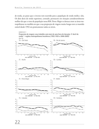 Brasília, fevereiro de 2013




de renda, ao passo que o inverso tem ocorrido para a população de renda média e alta.
Os dois decis de renda superiores, contudo, permacem em situação consideravelmente
melhor do que o resto da população nessa RM. Porto Alegre se destaca entre as áreas me-
tropolitanas na medida em que a sua proporção de viagens muito longas tem se mantido
estável desde 1992 em praticamente todos os níveis.

          GRÁFICO 7
          Proporção de viagens casa-trabalho com mais de uma hora de duração: 2o decil de
          renda¹ – regiões metropolitanas brasileiras (1992-1993 e 2008-2009)²
          (Em %)
          7A – São Paulo                                                       7B – Rio de Janeiro
30                                                                        30

25                                                                        25

20                                                                        20

15                                                                        15

10                                                                        10

 5                                                                        5

 0                                                                        0
     1o      2o    3o     4o    5o     6o     7o       8o    9o    10o         1o   2o   3o      4o     5o    6o     7o      8o   9o   10o
                             Decis de renda                                                        Decis de renda
                          2008-2009       1992-1993                                             2008-2009        1992-1993

          7C – Recife                                                          7D – Curitiba
30                                                                        30

25                                                                        25

20                                                                        20

15                                                                        15

10                                                                        10

5                                                                         5

0                                                                         0
     1o       2o   3o      4o    5o     6o     7o       8o    9o    10o        1o   2o   3o       4o    5o     6o    7o      8o   9o   10o
                             Decis de renda                                                        Decis de renda
                          2008-2009       1992-1993                                             2008-2009        1992-1993

          7E – Porto Alegre                                                    7F – Belém
30                                                                        30

25                                                                        25

20                                                                        20

15                                                                        15

10                                                                        10

 5                                                                         5

 0                                                                         0
     1o       2o   3o     4o     5o     6o    7o       8o    9o    10o         1o   2o   3o      4o     5o     6o    7o      8o   9o   10o
                              Decis de renda                                                       Decis de renda
                           2008-2009       1992-1993                                            2008-2009        1992-1993

          7G – Salvador                                                        7H – Fortaleza
30                                                                        30

25                                                                        25

20                                                                        20

15                                                                        15

10                                                                        10

 5                                                                         5

 0                                                                         0
     1o       2o   3o     4o     5o     6o    7o       8o    9o     10o        1o   2o   3o      4o     5o     6o    7o      8o   9o   10o
                              Decis de renda                                                       Decis de renda
                           2008-2009       1992-1993                                            2008-2009        1992-1993




22
 