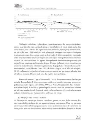 Texto para
Discussão
                                Tempo de Deslocamento Casa-Trabalho no Brasil (1992-2009)
1 8 1 3

          7I – Belo Horizonte                                                        7J – Distrito Federal
30                                                                              30

25                                                                              25

20                                                                              20

15                                                                              15

10                                                                              10

5                                                                               5

0                                                                               0
     1o         2o       3o       4o       5o      6o      7o   8o   9o   10o        1o   2o    3o    4o     5o    6o     7o      8o   9o   10o
                                     Decis de renda                                                     Decis de renda
                                  2008-2009       1992-1993                                          2008-2009        1992-1993

          Fonte: PNAD (IBGE, vários anos).
          Elaboração dos autores.
          Notas: ¹ Decis de renda domiciliar per capita.
                 ² Média móvel de dois anos.




       Ainda não está clara a explicação da causa do aumento dos tempos de desloca-
mento casa-trabalho mais acentuado entre os trabalhadores de renda média e alta. Em
certa medida, isto é reflexo dos segmentos mais pobres da população já apresentarem,
no início dos anos 1990, condições mais adversas de transporte com tempos de viagem
relativamente mais altos. Ainda assim, a observação de diferentes padrões na relação
entre nível de renda e tempo de viagem em cada região metropolitana mereceria mais
atenção em estudos futuros. As regiões metropolitanas brasileiras vêm passando por
uma série de mudanças ao longo das últimas décadas, incluindo novos investimentos
em novas infraestruturas e redistribuição espacial da população e de atividades econô-
micas (Villaça, 1998; Diniz e Diniz, 2007; Ribeiro e Bógus, 2010; Silva e Rodrigues,
2010), embora não esteja claro até este momento como e por que essas tendências têm
afetado de maneira diferente cada uma das regiões metropolitanas.

       Em estudo recente, Lago e Mammarella (2010) descrevem como a distribuição
espacial da população de diferentes classes sociais tem mudado no espaço intrametro-
politano de quatro regiões entre 1991 e 2000 (São Paulo, Rio de Janeiro, Belo Horizon-
te e Porto Alegre). A tendência apontada pelas autoras é a de um aumento no número
de bairros e condomínios fechados de média e alta renda em regiões mais afastadas das
cidades; certamente, este é um aspecto a ser levado em conta.

          5.2 Diferenças entre homens e mulheres
As diferenças do tempo que homens e mulheres gastam em seus deslocamentos diá-
rios casa-trabalho também são um aspecto relevante a considerar. Uma vez que estas
diferenças podem refletir desigualdades no acesso a diferentes meios de transporte, na
inserção no mercado de trabalho e na divisão de responsabilidades domésticas dentro



                                                                                                                                       23
 