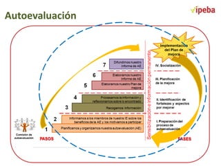Autoevaluación

 