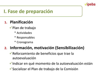 I. Fase de preparación
1.

Planificación
Plan de trabajo

• Actividades
• Responsables
• Cronograma

2.

Información, motivación (Sensibilización)
Reforzamiento de beneficios que trae la
autoevaluación
Indicar en qué momento de la autoevaluación están
Socializar el Plan de trabajo de la Comisión

 