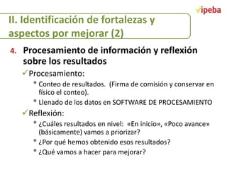 II. Identificación de fortalezas y
aspectos por mejorar (2)
4.

Procesamiento de información y reflexión
sobre los resultados
Procesamiento:

• Conteo de resultados. (Firma de comisión y conservar en
físico el conteo).
• Llenado de los datos en SOFTWARE DE PROCESAMIENTO

Reflexión:

• ¿Cuáles resultados en nivel:

«En inicio», «Poco avance»
(básicamente) vamos a priorizar?
• ¿Por qué hemos obtenido esos resultados?
• ¿Qué vamos a hacer para mejorar?

 