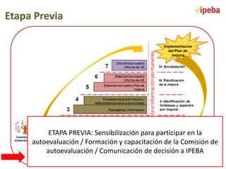 Etapa Previa

ETAPA PREVIA: Sensibilización para participar en la
autoevaluación / Formación y capacitación de la Comisión de
autoevaluación / Comunicación de decisión a IPEBA

 