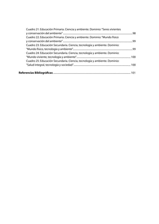 Cuadro 21: Educación Primaria. Ciencia y ambiente. Dominio:“Seres vivientes
	 y conservación del ambiente”..................................................................................................................98
	 Cuadro 22: Educación Primaria. Ciencia y ambiente. Dominio:“Mundo físico
	 y conservación del ambiente”..................................................................................................................99
	 Cuadro 23: Educación Secundaria. Ciencia, tecnología y ambiente. Dominio:
	 “Mundo físico, tecnología y ambiente”.................................................................................................99
	 Cuadro 24: Educación Secundaria. Ciencia, tecnología y ambiente. Dominio:
	 “Mundo viviente, tecnología y ambiente”......................................................................................... 100
	 Cuadro 25: Educación Secundaria. Ciencia, tecnología y ambiente. Dominio:
	 “Salud integral, tecnología y sociedad”.............................................................................................. 100
Referencias Bibliográficas............................................................................................................................... 101
 