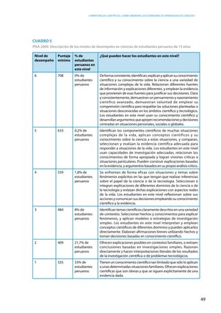 competencias científicas: ¿cómo abordar los estándares de aprendizaje de ciencias?
49
Cuadro 5
PISA 2009. Descripción de los niveles de desempeño en ciencias de estudiantes peruanos de 15 años
Nivel de
desempeño
Puntaje
mínimo
% de
estudiantes
peruanos en
este nivel
¿Qué pueden hacer los estudiantes en este nivel?
6 708 0% de
estudiantes
peruanos
Deformaconsistente,identifican,explicanyaplicansuconocimiento
científico y su conocimiento sobre la ciencia a una variedad de
situaciones complejas de la vida. Relacionan diferentes fuentes
de información y explicaciones diferentes, y emplean la evidencia
que provienen de esas fuentes para justificar sus decisiones. Clara
y consistentemente, demuestran un pensamiento y razonamiento
científico avanzado, demuestran voluntad de emplear su
comprensión científica para respaldar las soluciones planteadas a
situaciones desconocidas en los ámbitos científico y tecnológico.
Los estudiantes en este nivel usan su conocimiento científico y
desarrollanargumentosqueapoyenrecomendacionesydecisiones
centradas en situaciones personales, sociales o globales.
5 633 0,2% de
estudiantes
peruanos
Identifican los componentes científicos de muchas situaciones
complejas de la vida, aplican conceptos científicos y su
conocimiento sobre la ciencia a estas situaciones, y comparan,
seleccionan y evalúan la evidencia científica adecuada para
responder a situaciones de la vida. Los estudiantes en este nivel
usan capacidades de investigación adecuadas, relacionan los
conocimientos de forma apropiada y logran visiones críticas a
situaciones particulares. Pueden construir explicaciones basadas
enlaevidencia,yargumentosbasadosensupropioanálisiscrítico.
4 559 1,8% de
estudiantes
peruanos
Se enfrentan de forma eficaz con situaciones y temas sobre
fenómenos explícitos en las que tengan que realizar inferencias
sobre el papel de la ciencia o de la tecnología. Seleccionan e
integran explicaciones de diferentes dominios de la ciencia o de
la tecnología y enlazan dichas explicaciones con aspectos reales
de la vida. Los estudiantes en este nivel reflexionan sobre sus
accionesycomunicansusdecisionesempleandosuconocimiento
científico y la evidencia.
3 484 8% de
estudiantes
peruanos
Identifican temas científicos claramente descritos en una variedad
de contextos. Seleccionan hechos y conocimientos para explicar
fenómenos, y aplican modelos o estrategias de investigación
simples. Los estudiantes en este nivel interpretan y emplean
conceptos científicos de diferentes dominios y pueden aplicarlos
directamente. Elaboran afirmaciones breves utilizando hechos y
toman decisiones basadas en conocimiento científico.
2 409 21,7% de
estudiantes
peruanos
Ofrecen explicaciones posibles en contextos familiares, o extraen
conclusiones basadas en investigaciones simples. Razonan
directamente y hacen interpretaciones literales de los resultados
de la investigación científica o de problemas tecnológicos.
1 335 33% de
estudiantes
peruanos
Tienen un conocimiento científico tan limitado que sólo lo aplican
a unas determinadas situaciones familiares. Ofrecen explicaciones
científicas que son obvias y que se siguen explícitamente de una
evidencia dada.
 
