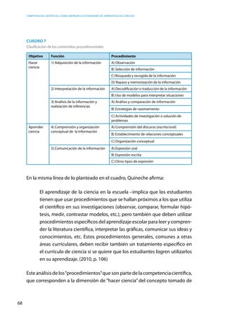competencias científicas: ¿cómo abordar los estándares de aprendizaje de ciencias?
68
Cuadro 7
Clasificación de los contenidos procedimentales
Objetivo Función Procedimiento
Hacer
ciencia
1) Adquisición de la información A) Observación
B) Selección de información
C) Búsqueda y recogida de la información
D) Repaso y memorización de la información
2) Interpretación de la información A) Decodificación o traducción de la información
B) Uso de modelos para interpretar situaciones
3) Análisis de la información y
realización de inferencias
A) Análisis y comparación de información
B) Estrategias de razonamiento
C) Actividades de investigación o solución de
problemas
Aprender
ciencia
4) Comprensión y organización
conceptual de la información
A) Comprensión del discurso (escrito/oral)
B) Establecimiento de relaciones conceptuales
C) Organización conceptual
5) Comunicación de la información A) Expresión oral
B) Expresión escrita
C) Otros tipos de expresión
En la misma línea de lo planteado en el cuadro, Quineche afirma:
El aprendizaje de la ciencia en la escuela –implica que los estudiantes
tienen que usar procedimientos que se hallan próximos a los que utiliza
el científico en sus investigaciones (observar, comparar, formular hipó-
tesis, medir, contrastar modelos, etc.), pero también que deben utilizar
procedimientos específicos del aprendizaje escolar para leer y compren-
der la literatura científica, interpretar las gráficas, comunicar sus ideas y
conocimientos, etc. Estos procedimientos generales, comunes a otras
áreas curriculares, deben recibir también un tratamiento específico en
el currículo de ciencia si se quiere que los estudiantes logren utilizarlos
en su aprendizaje. (2010, p. 106)
Este análisis de los“procedimientos”que son parte de la competencia científica,
que corresponden a la dimensión de “hacer ciencia” del concepto tomado de
 