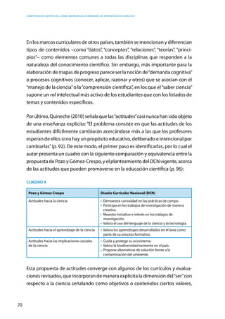 competencias científicas: ¿cómo abordar los estándares de aprendizaje de ciencias?
70
En los marcos curriculares de otros países, también se mencionan y diferencian
tipos de contenidos –como “datos”, “conceptos”, “relaciones”, “teorías”, “princi-
pios”– como elementos comunes a todas las disciplinas que responden a la
naturaleza del conocimiento científico. Sin embargo, más importante para la
elaboración de mapas de progreso parece ser la noción de“demanda cognitiva”
o procesos cognitivos (conocer, aplicar, razonar y otros) que se asocian con el
“manejo de la ciencia”o la“comprensión científica”, en los que el“saber ciencia”
supone un rol intelectual más activo de los estudiantes que con los listados de
temas y contenidos específicos.
Porúltimo,Quineche(2010)señalaquelas“actitudes”casinuncahansidoobjeto
de una enseñanza explícita: “El problema consiste en que las actitudes de los
estudiantes difícilmente cambiarán acercándose más a las que los profesores
esperan de ellos si no hay un propósito educativo, deliberado e intencional por
cambiarlas”(p. 92). De este modo, el primer paso es identificarlas, por lo cual el
autor presenta un cuadro con la siguiente comparación y equivalencia entre la
propuesta de Pozo y Gómez-Crespo, y el planteamiento del DCN vigente, acerca
de las actitudes que pueden promoverse en la educación científica (p. 96):
Cuadro 9
Pozo y Gómez Crespo Diseño Curricular Nacional (DCN)
Actitudes hacia la ciencia •  Demuestra curiosidad en las prácticas de campo.
•  Participa en los trabajos de investigación de manera
creativa.
•  Muestra iniciativa e interés en los trabajos de
investigación.
•  Valora el uso del lenguaje de la ciencia y la tecnología.
Actitudes hacia el aprendizaje de la ciencia •  Valora los aprendizajes desarrollados en el área como
parte de su proceso formativo.
Actitudes hacia las implicaciones sociales
de la ciencia
•  Cuida y protege su ecosistema.
•  Valora la biodiversidad existente en el país.
•  Propone alternativas de solución frente a la
contaminación del ambiente.
Esta propuesta de actitudes converge con algunos de los currículos y evalua-
ciones revisados, que incorporan de manera explícita la dimensión del“ser”con
respecto a la ciencia señalando como objetivos o contenidos ciertos valores,
 