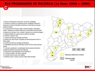 ELS PROGRAMES DE RECERCA (1a fase: 1994 – 1999) 1. Rumors contemporanis: diacronies, sincronies, estratègies 2. Cultures en contacte a la Catalunya actual: estratègies d’afirmació i negociació col·lectiva d’identitats col·lectives a través de les músiques populars urbanes  3. La cultura del foc al Pirineu català: inventari etnològic, arqueològic i històric; realització de material audiovisual i dinamització de grups locals 4. Espais de la memòria. Llocs, símbols i referents a la comarca del Bages 5. Programa Pallars de recerca sobre el patrimoni etnològic 6. Gavarres: memòria i futur 7. Inventari del Patrimoni Etnològic del Priorat 8. Anàlisi de la cultura fluvial i propostes de desenvolupament entorn a l’Ebre català 9. Inventari del patrimoni etnològic del Montseny  10. Estratègies de producció al Montsec davant la futura creació del parc natural 11. Inventari, classificació i caracterització dels productes alimentaris i receptes de diferents comarques de Catalunya 12. El patrimoni maritimopesquer de la Costa Brava 13. Terrisser de Rialp: Joan Alart i Capmajó 14. Inventari del fons Joan Lluís Pallarès 15. Mestres d’aixa a Tortosa: el senyor Isaïas Vilàs Panisello 1 2 11 3 4 5 6 7 8 9 10 12 15 13 14 Recerques d’abast local o comarcal Recerques d’abast nacional 