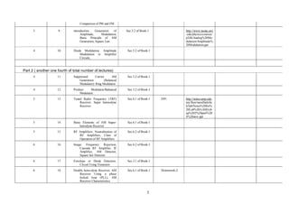 3
Comparison of PM and FM.
3 9. introduction, Generation of
Amplitude, Modulation,
Basic Principle of AM
Generation; Square Law
Sec.3.2 of Book-1 http://www.mona.uwi
.edu/physics/courses/
p24h/Analog%20Mo
dulation/Amplitude%
20Modulation.ppt
4 10. Diode Modulation, Amplitude
Modulation in Amplifier
Circuits,
Sec.3.2 of Book-1
Part 2 ( another one fourth of total number of lectures)
4 11. Suppressed Carrier AM
Generation (Balanced
Modulator): Ring Modulator
Sec 3.2 of Book-1
4 12. Product Modulator/Balanced
Modulator.
Sec 3.2 of Book-1
5 13. Tuned Radio Frequency (TRF)
Receiver, Super heterodyne
Receiver
Sec.6.1 of Book-1 DP1 http://notes.ump.edu.
my/fkee/nurulfadzila
h/lab/Notes%20for%
20Lab%201(AM)/ch
ap%202%20part%20
4%20new.ppt
5 14. Basic Elements of AM Super-
hetrodyne Receiver
Sec.6.1 of Book-1
5 15. RF Amplifiers, Neutralization of
RF Amplifiers, Class of
Operation of RF Amplifiers
Sec.6.2 of Book-1
6 16. Image Frequency Rejection,
Cascade RF Amplifier, IF
Amplifier, AM Detector,
Square law Detector
Sec.6.2 of Book-1
6 17. Envelope or Diode Detectors.
Circuit Using Transistor
Sec.3.1 of Book-1
6 18. Double hetro-dyne Receiver, AM
Receiver Using a phase
locked loop (PLL), AM
Receiver Characteristics.
Sec.6.1 of Book-1 Homework-2
 