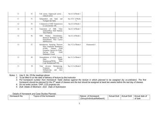 5
11 32. Full carrier, Suppressed carrier ,
reduced carrier
Sec.4.3 of Book-1
11 33. Independent side band, and
Vestigial side band,
Sec.4.4.4 of Book-
1
12 34. Comparison of SSB Transmission
to conventional AM,
Sec.4.4 of Book-1
12 35. Generation of SSB; Filter
method,Phase Shift Method,
Third Method
Sec.4.3 of Book-1
12 36. SSB Product Demodulator,
Balanced Modulator as SSB
Demodulator, Pilot Carrier
SSB Receiver.
Sec.4.3 of Book-1
13 37. Introduction, Sampling Theorem
Pulse Amplitude Modulation
(PAM), Natural PAM
Frequency Spectra for PAM ,
Flat-top PAM, PAM
Modulator Circuit
Sec.13.2 of Book-1 Homework-4
13 38. Demodulation of PAM Signals,
Pulse Width
Modulation(PWM), Pulse
Code Modulation(PCM)
Sec.13.2 of Book-1
13 39 Time division Multiplexing,
Frequency division
Multiplexing and their
comparison
Sec.13.2 of Book-1
Notes: 1. Use S. No. Of the readings above
2. To be filled in on the date of delivery of lecture by the instructor
3. Put homework number from Homework Table (below) against the lecture in which planned to be assigned (by co-ordinator). The first
homework should be planned for the 2nd
week of classes and the last should be assigned at least two weeks before the last day of classes.
4. Do not write Lecture, OHP, LCD projector etc.
5. DoA :Ddate of Allotment ; DoS : Date of Submission
Details of Homework and Case Studies Planned:
Homework No. Topics of the homework Nature of Homework
(Group/individual/fieldwork)
Actual DoA Actual DoS Actual date of
of task
 