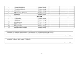 7
3 FM,power calculations Problem solving
4 PM power calculations Problem solving
5 AM reception Problem solving
6 Different stages of receivers Problem solving
7 AM detectors Problem solving
MID TERM
8 FM Generation Problem solving
9 FM reception Problem solving
10 SSB transmission Problem solving
11 SSB Reception Problem solving
12 Pulse modulation Problem solving
13 Pulse modulation reception Problem solving
Comments of HoD-F / HOF (if there is no HOD-F)
Signature & Date
Comments of Coordinator of Specialisation (COS) wherever this designation exists/ CoD-F (if any)
Signature & Date
 
