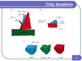 Chip breakers
13
 