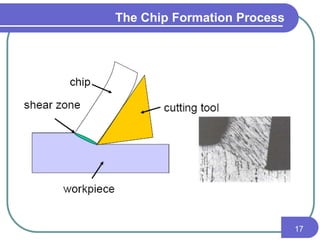 The Chip Formation Process
17
 
